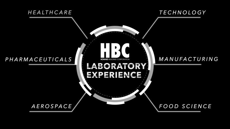 HBC's Laboratory Experience